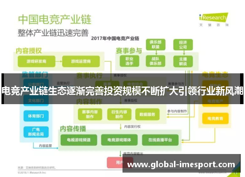 电竞产业链生态逐渐完善投资规模不断扩大引领行业新风潮