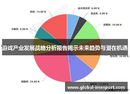 游戏产业发展战略分析报告揭示未来趋势与潜在机遇