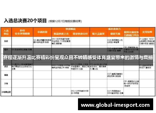 赛程逐渐升温比赛精彩纷呈观众目不转睛感受体育盛宴带来的激情与震撼